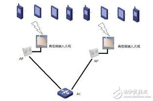 無線高密度接入網絡工程設計解決方案