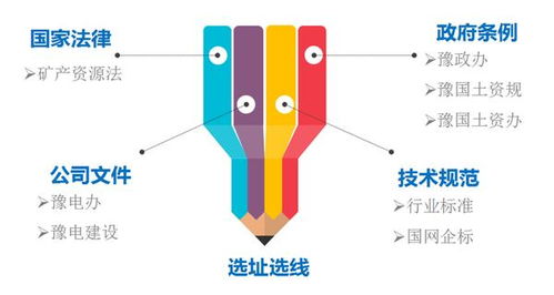 戴上電力建設(shè)“透視鏡” 國網(wǎng)河南電力科學(xué)施策，推動(dòng)電網(wǎng)工程建設(shè)與生態(tài)環(huán)境協(xié)調(diào)發(fā)展