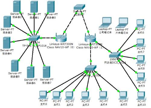 網(wǎng)絡(luò)工程設(shè)計(jì)中的子網(wǎng)劃分 高效、靈活與安全的解決方案