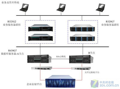 智聯(lián)未來 聯(lián)想服務(wù)器為中國人保信息化建設(shè)構(gòu)筑堅(jiān)實(shí)網(wǎng)絡(luò)工程基石